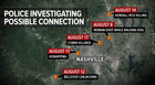 Timeline: Nashville Fatal Crime Spree