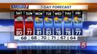 Henry's Forecast: Saturday, September 22, 2018