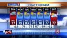 Henry's Forecast: Sunday, September 23, 2018